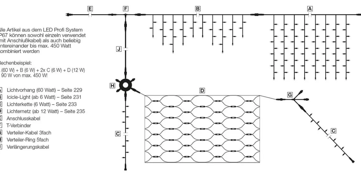 Red De Luces LED Para Uso Profesional Sistema IP67, 200 LED, 250 X 120 Cm, Sin Cable